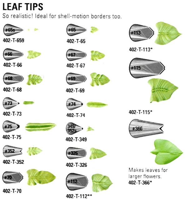 Wilton Cake Decorating Tips Chart