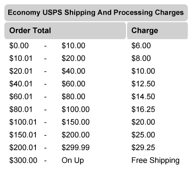 UPS Shipping Times
