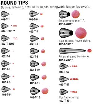 Round Decorating Tips (sold Individually)