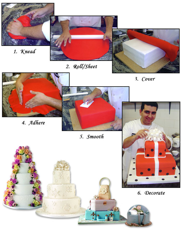 How To Cover A Cake With Rolled Fondant